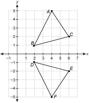 Using rigid motion, which statement is true about the triangles?  a. △abc is congr
