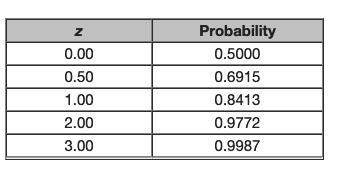 The times of the runners in a marathon are normally distributed, with a mean of 3 hours and 50 minut