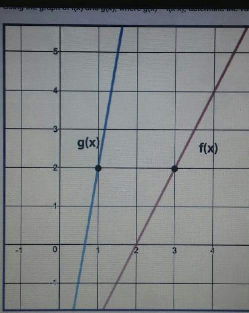 Using the graph of f(x) and g(x), where g(x) = f(k-x), determine the value ofa. 3b