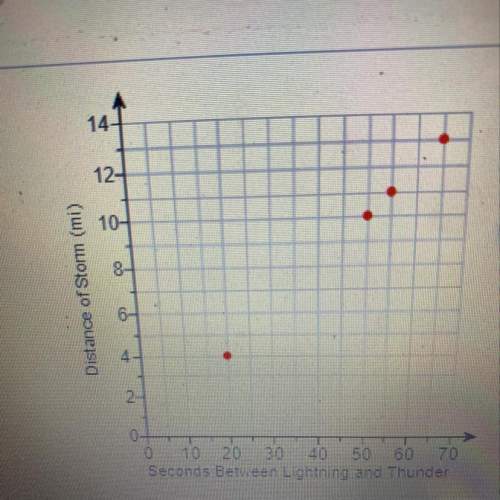 Lightning travels much faster than thunder so lightning is seen before thunder is heard. using induc