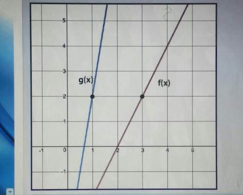 Using the graph of f(x) and g(x), where g(x) = f(k.x), determine the value of k.a. 3