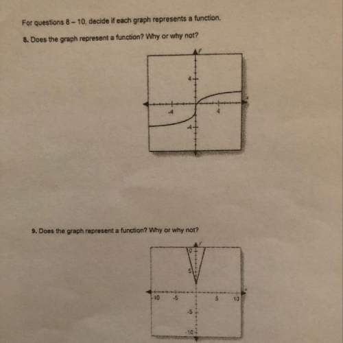 Are the two graphs functions or not and why or why not