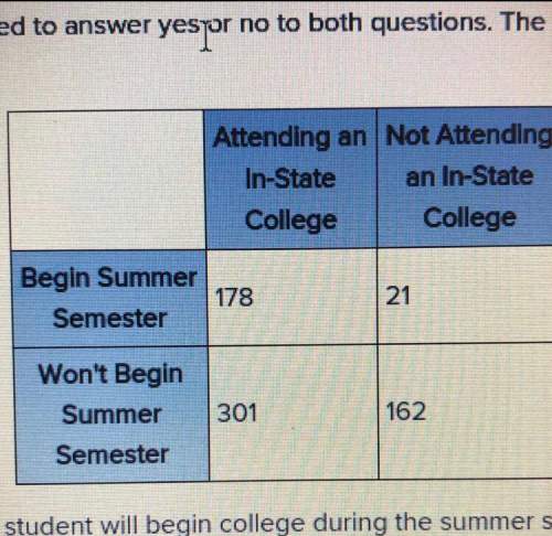 Before they graduate from great lakes high school, all 12th grade students fill out a survey about t