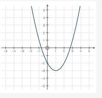 What is the average rate of change from x= -1 to x = 1 ?