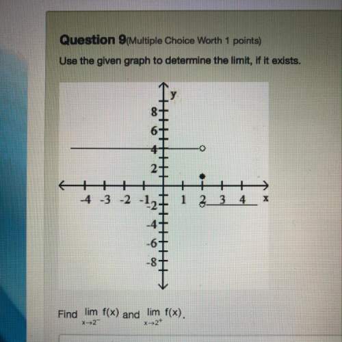 Use the given graph to determine the limit, if it exists