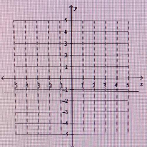 Which statement best applies to the slope of the line below?  a the slope is negative b.