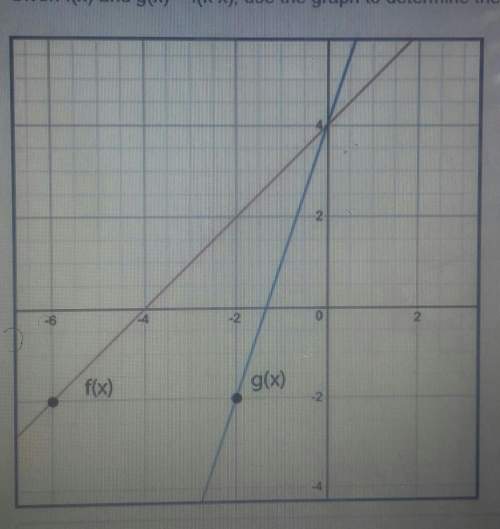 Given f(x) and g(x) = f(k.x), use the graph to determine the value of k.a.-3b.-1/3