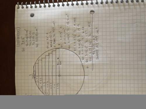 Why was the volume of your fountain smaller than the volume of the ideal sphere? discuss a more acc