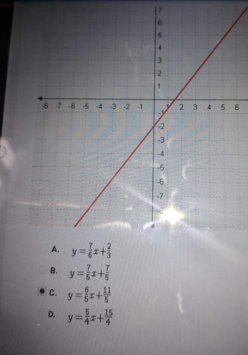 Considering only functions that have a rate of change less than that represented in the graph, which