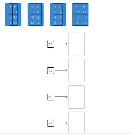 Drag the tiles to the correct boxes to complete the pairs. each table shows a proportional rel