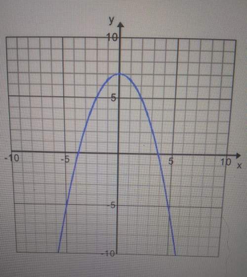 The set of ordered pairs in the graph below can be described as which of the following? a. a relati