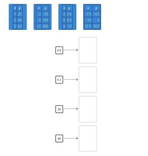 Drag the tiles to the correct boxes to complete the pairs. each table shows a proportional rel