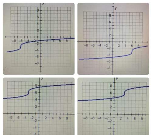 Which graph represents y=^3sqrt x+6 -3