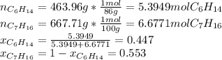 n_{C_6H_{14}}=463.96 g*\frac{1mol}{86g} =5.3949molC_6H_{14}\\n_{C_7H_{16}}=667.71 g*\frac{1mol}{100g} =6.6771molC_7H_{16}\\x_{C_6H_{14}}=\frac{5.3949}{5.3949+6.6771} =0.447\\x_{C_7H_{16}}=1-x_{C_6H_{14}}=0.553