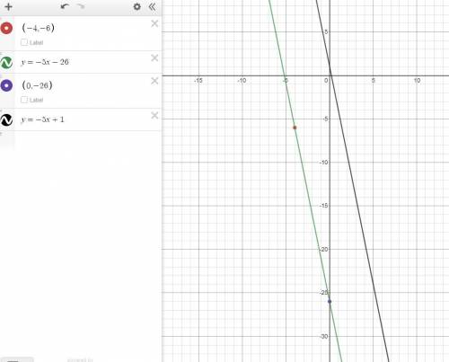 How can you please help me with that Write a linear equation for the line going through the points (