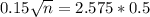0.15\sqrt{n} = 2.575*0.5