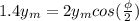 1.4y_m=2y_mcos(\frac{\phi}{2})