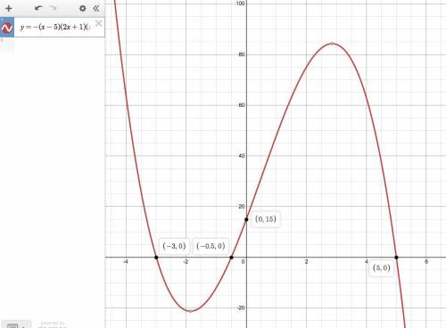 Which of the following equations represents the polynomial function with zeros 5, negative start fra