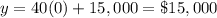 y=40(0)+15,000=\$15,000