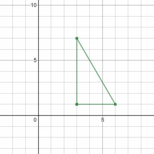 A figure has vertices at A(3, 1), B(3, 7), and C(6, 1). Find the area.