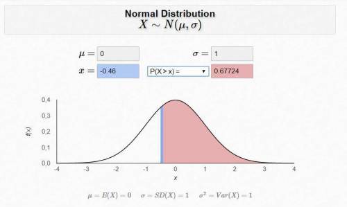 If Z follows a standard normal distribution, determine the cutoff score if P( Z < a ) = 0.575. Dr