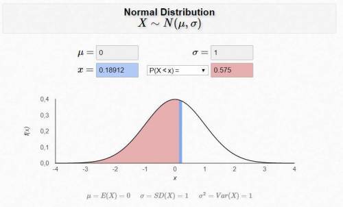 If Z follows a standard normal distribution, determine the cutoff score if P( Z < a ) = 0.575. Dr