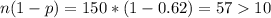 n(1-p) = 150*(1-0.62)= 5710