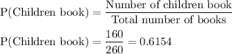 \text{P(Children book)} = \dfrac{\text{Number of children book}}{\text{Total number of books}}\\\\\text{P(Children book)} = \dfrac{160}{260} = 0.6154