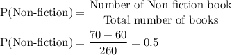 \text{P(Non-fiction)} = \dfrac{\text{Number of Non-fiction book}}{\text{Total number of books}}\\\\\text{P(Non-fiction)} = \dfrac{70+60}{260} = 0.5