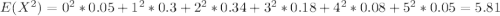 E(X^2)=0^2*0.05 +1^2*0.3 +2^2*0.34 +3^2*0.18 +4^2*0.08 +5^2*0.05= 5.81