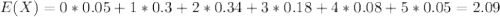 E(X) = 0*0.05 +1*0.3 +2*0.34 +3*0.18 +4*0.08 +5*0.05= 2.09