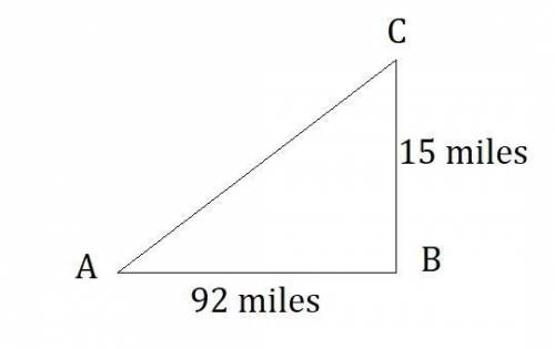 To travel from Pottstown to Cogsville, a man drives his car 92 miles due east on one road, and then