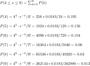 P(4\leq x\leq 9)=\sum_{k=4}^9P(k)\\\\\\ P(4)=4^{4} \cdot e^{-4}/4!=256*0.0183/24=0.195\\\\P(5)=4^{5} \cdot e^{-4}/5!=1024*0.0183/120=0.156\\\\P(6)=4^{6} \cdot e^{-4}/6!=4096*0.0183/720=0.104\\\\P(7)=4^{7} \cdot e^{-4}/7!=16384*0.0183/5040=0.06\\\\P(8)=4^{8} \cdot e^{-4}/8!=65536*0.0183/40320=0.03\\\\P(9)=4^{9} \cdot e^{-4}/9!=262144*0.0183/362880=0.013\\\\\\