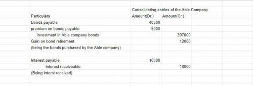 Able Company issued $600,000 of 9 percent first mortgage bonds on January 1, 20X1, at 103. The bonds