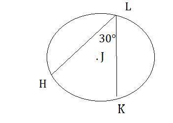 In circle J with \text{m} \angle HLK= 30^{\circ}m∠HLK=30  ∘ , find the angle measure of minor arc \s