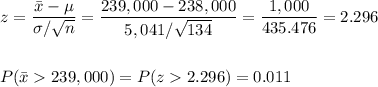 z=\dfrac{\bar x-\mu}{\sigma/\sqrt{n}}=\dfrac{239,000-238,000}{5,041/\sqrt{134}}=\dfrac{1,000}{435.476}= 2.296 \\\\\\P(\bar x239,000)=P(z2.296)=0.011