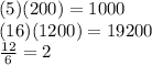 (5)(200) = 1000\\(16)(1200) =19200\\\frac{12}{6}=2