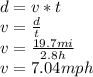 d = v*t\\v=\frac{d}{t}\\v=\frac{19.7mi}{2.8h}\\ v=7.04mph