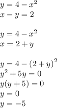 y=4-x^2\\x-y=2 \\  \\ y = 4 -  {x}^{2}  \\ x = 2 + y \\  \\ y = 4 -  {(2 + y)}^{2}  \\  {y}^{2}  + 5y = 0 \\ y(y + 5) = 0 \\ y = 0 \\ y =  - 5