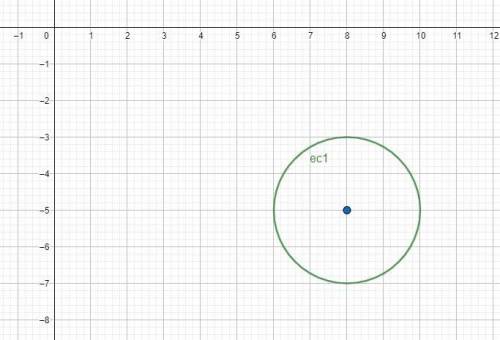 Graph the circle (x-8)^2 + (y+5)^2 = 4