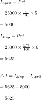 I_{April}=Prt\\\\=25000\times \frac{4}{100}\times 5\\\\=5000\\\\I_{May}=Prt\\\\=25000\times \frac{3.75}{100}\times 6\\\\=5625\\\\\\\bigtriangleup I=I_{May}-I_{April}\\\\=5625-5000\\\\=\$625