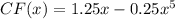 CF(x) = 1.25x - 0.25x^5