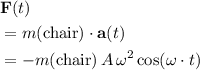 \begin{aligned}& \mathbf{F}(t) \\ &= m(\text{chair}) \cdot \mathbf{a}(t) \\&= -m(\text{chair}) \, A\, \omega^2 \cos(\omega \cdot t)\end{aligned}