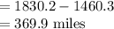 =1830.2-1460.3\\=369.9\text{ miles}