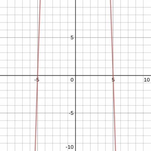 Find the zeros of the function. Write the smaller solution first, and the larger solution second. f(