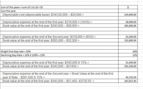 On January 1, 2021, the Allegheny Corporation purchased equipment for $343,000. The estimated servic