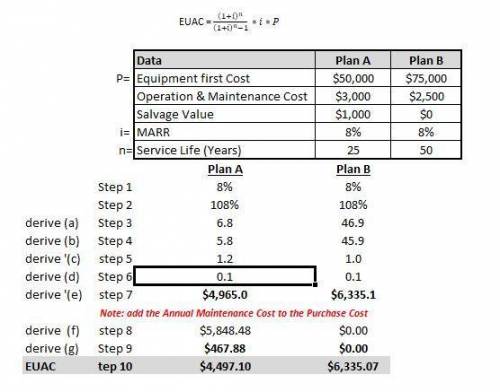 (a) Compare the EUAC for the following plans using a MARR of 8%, and an analysis period of 50 years.