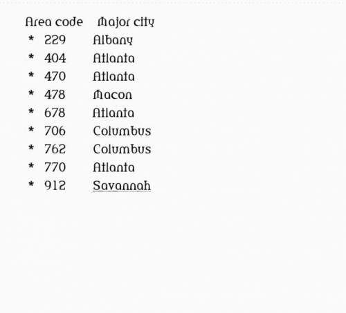 Write a program that use a switch statement whose controlling expression is the variable area code.