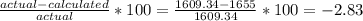 \frac{actual-calculated}{actual} *100 = \frac{1609.34-1655}{1609.34} *100 = -2.83%