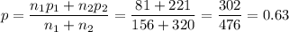 p=\dfrac{n_1p_1+n_2p_2}{n_1+n_2}=\dfrac{81+221}{156+320}=\dfrac{302}{476}= 0.63